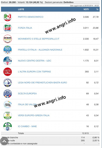 elezioni europee 2014 Angri